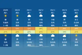 猛降9℃！合肥下周天气转凉图片