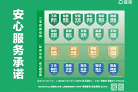 “置换无忧”解换房难题，上海链家安心护航新房交易图片