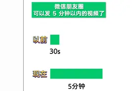 微信朋友圈上新：支持发布5分钟长视频图片