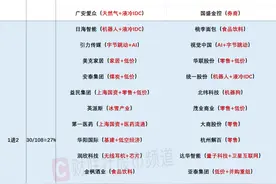 12月12日连板股分析：连板股晋级率超六成 大消费板块领涨图片