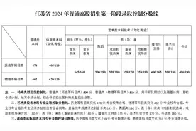 江苏高考分数线公布：本科历史类478分，物理类462分图片