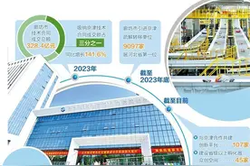 有序承接 协同创新——河北廊坊构建与京津优势互补产业链图片