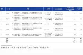 IPO雷达｜越疆科技冲 “协作机器人第一股”：报告期连亏，多个客户、供应商重叠图片