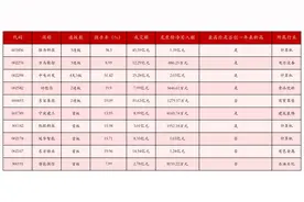 2月28日沪深两市强势个股与概念板块图片