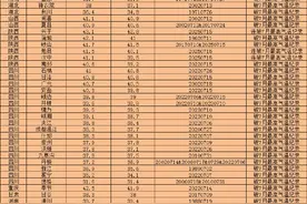 “空调之外都是他乡”，全国1076个气象站热上35℃！四川多地气温打破7月最高纪录图片