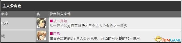 《百英雄传》图文攻略 系统详解及全人物加入条件
