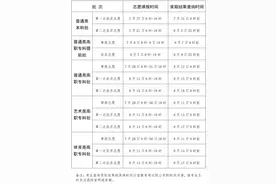今起填报！福建考生注意！图片