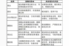 9个拒绝喝酒的理由，一个比一个妙图片