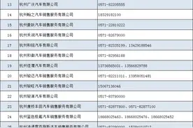杭州两城区发放新一轮汽车消费补贴，最高6000元图片