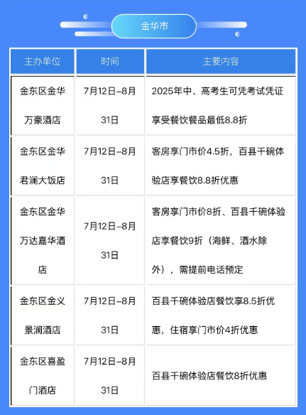 影视资源撬动暑期消费 金华推出“沉浸式”新玩法