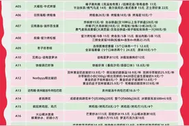 潍坊凤溪地夜市即将开放！所有摊位商品价格公布，请市民监督→图片