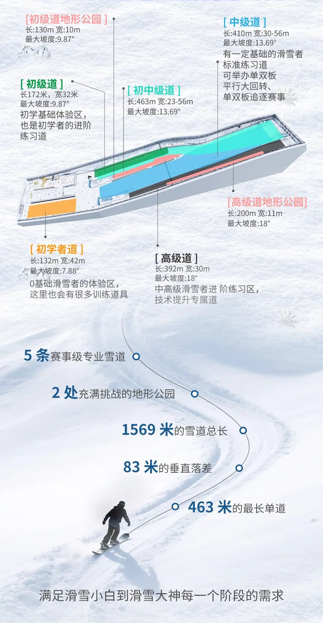 全球最大！年内开业！