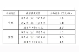 武汉市老旧营运货车报废更新补贴政策图片