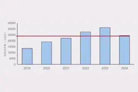 去年全国非免疫规划疫苗接种剂次数低于前年，但相对处于历史高位图片