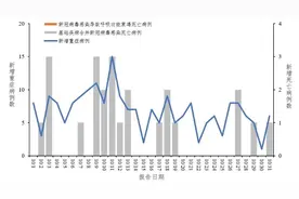 中疾控发布全国新冠疫情情况报告图片