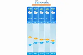 雨雨雨雨雨！长沙开启“全是雨”模式，预计下到3月？网友：不要啊图片