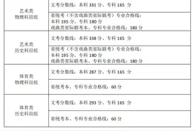 福建省2025年普通高考录取控制分数线公布图片