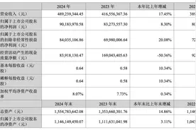 突发公告：两家公司高管，不幸逝世图片