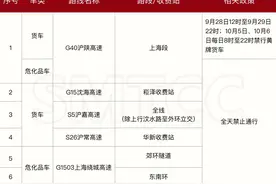 注意！中秋国庆上海道路交通出行指南来啦，这些时段易拥堵！图片