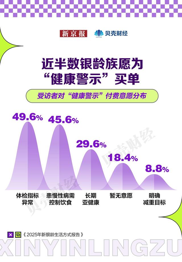新银龄，新消费：2025年新银龄生活方式报告