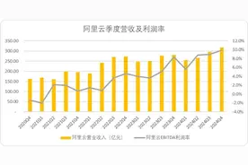 一“云”知春：BAT的AI基础设施暗战图片