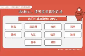 小城爆火！《2025年五一全国小城旅行趋势洞察报告》发布图片