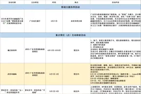 一图概览！“五一”开平撒欢指南！花式活动+超多福利，速来→图片