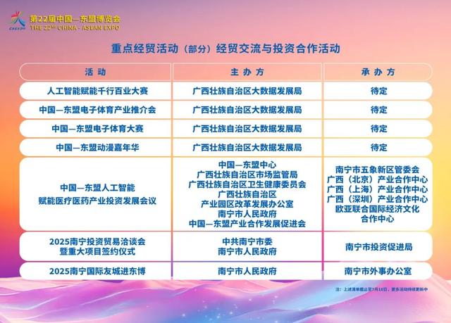 前沿科技AI“企”来，“会”聚东博抢先看！60天后重磅商机提前剧透！