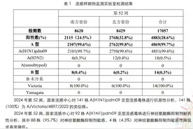 多平台抗流感药物搜索和订单齐涨：线下药店供应整体充足，有厂商称全球产能向中国倾斜图片