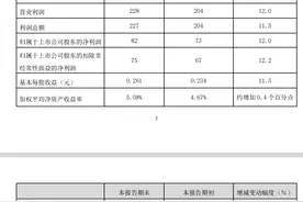 V观财报｜更大力度回报股东！移动、电信派息率将提至70%以上图片