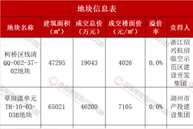 湖州4宗宅地均由地方国企拿地 柯桥地块底价成交图片