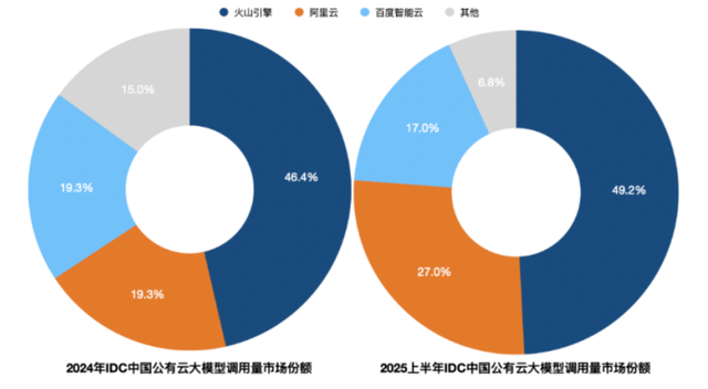 阿里的AI叙事，多个夸克，差了豆包