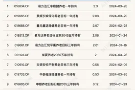 养老星球丨全国职业年金规模达2.56万亿元，年均投资收益率4.37%图片