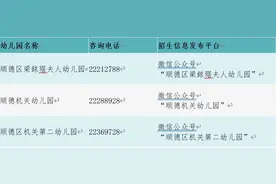 4月17日起报名！顺德区属公办幼儿园招生问答来了图片