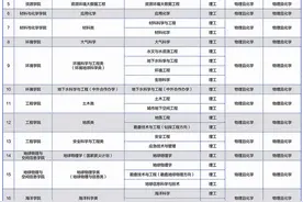 中国地质大学（武汉）2024年本科招生专业（类）及选考科目要求一览表图片