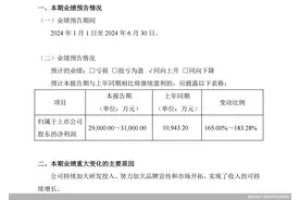 锦波生物业绩预喜！毛利率堪比茅台 山西首富提前“押宝”胶原蛋白图片