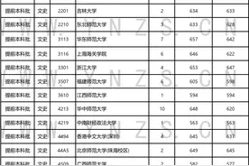 刚刚公布，云南有9人被北大清华录取！图片
