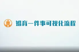 幸福加倍！公民婚育“一件事一次办”标准化流程来啦→图片