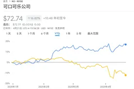贸易风暴中的避风港——可口可乐图片