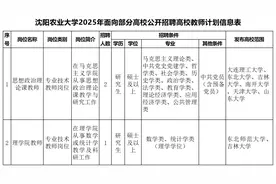 190个岗位，344人！辽宁这些事业单位公开招聘选聘图片