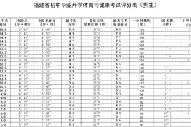 2025年福州市体育中考方案公布图片