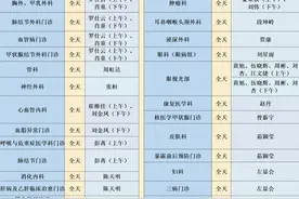 2025年元旦假期成都多家医院门急诊安排公布图片