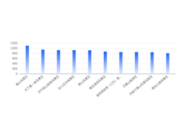 壹指阐｜山东4A5A景区2月传播影响力发布，这个景区下降最多图片