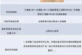 北京：“加拿大鹅”牌羽绒服被召回，长期穿着可能会影响人体健康图片