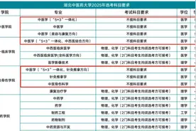 “文科生”也能学中医了，多家中医药高校调整专业选科要求图片