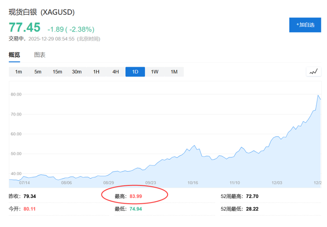 银价200美元新逻辑？金融作家John Rubino预言科技巨头将掀起“矿山收购潮”