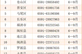 福州发布2025年义务教育招生办法，“多校划片”“六年一户”这些热点有答复了！图片