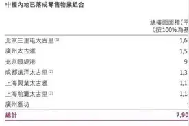 太古里与西安城市想象图片