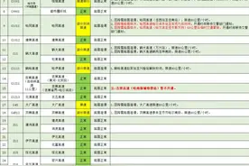 出行注意！受天气原因影响 黑龙江部分高速封闭限行图片