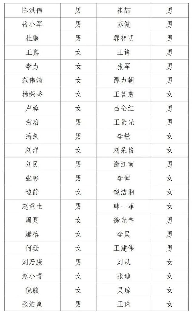 邓超等演员失联被公示，最新回应！